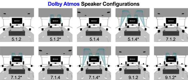 Dolby Atmos全景声家庭影院装修你做错了嘛? 20170511052144221