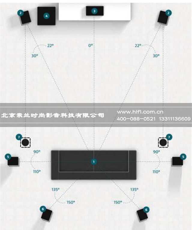 实现私人家庭影院Dolby Atmos 环绕声音效之关键(二):音箱与系统搭建 20170511113026494