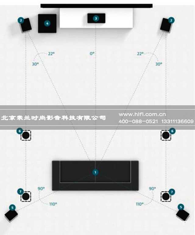 实现私人家庭影院Dolby Atmos 环绕声音效之关键(二):音箱与系统搭建 20170511113044344