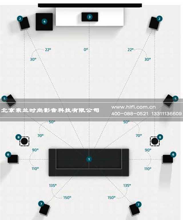实现私人家庭影院Dolby Atmos 环绕声音效之关键(二):音箱与系统搭建 20170511113056869