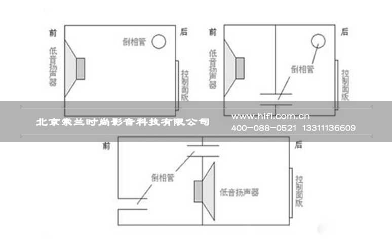 家庭影院音响你该了解的那些事儿——如何减少低音炮的“共振音” 20170512053801287