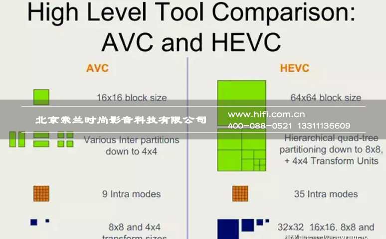 壮大私人家庭影院高清家庭的新成员——超高清蓝光 20170514032358408