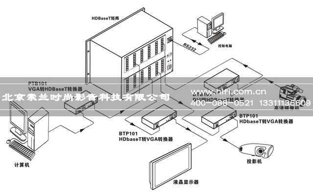 看家庭影院音响系统中HDMI和HDBaseT两大传输标准谁主沉浮 20170514045355241