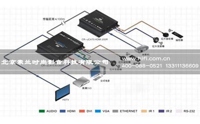 看家庭影院音响系统中HDMI和HDBaseT两大传输标准谁主沉浮 20170514045401948