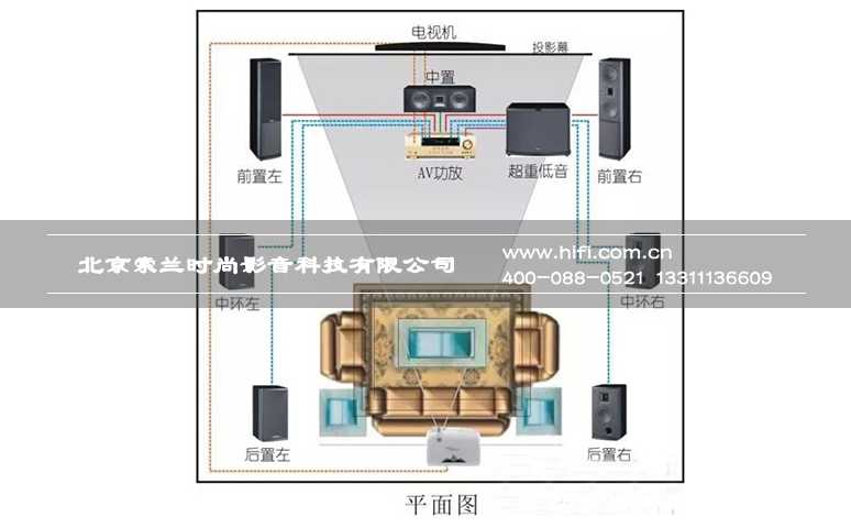 私人家庭影院布线常见问题汇总 20170514051233179