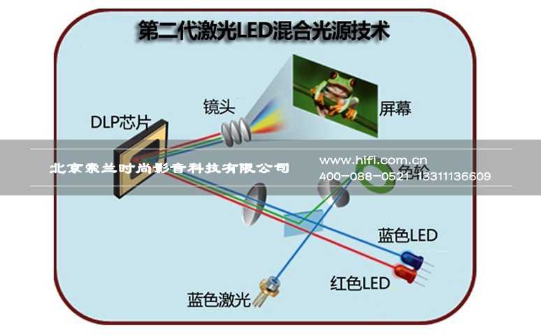 家庭影院投影机你该了解的那些事——激光投影显示技术的三大流派 20170516034701717