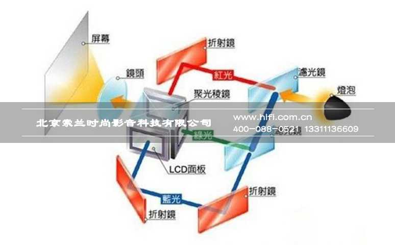 选家庭影院投影机,三大技术哪种更适合家用 20170516035100775
