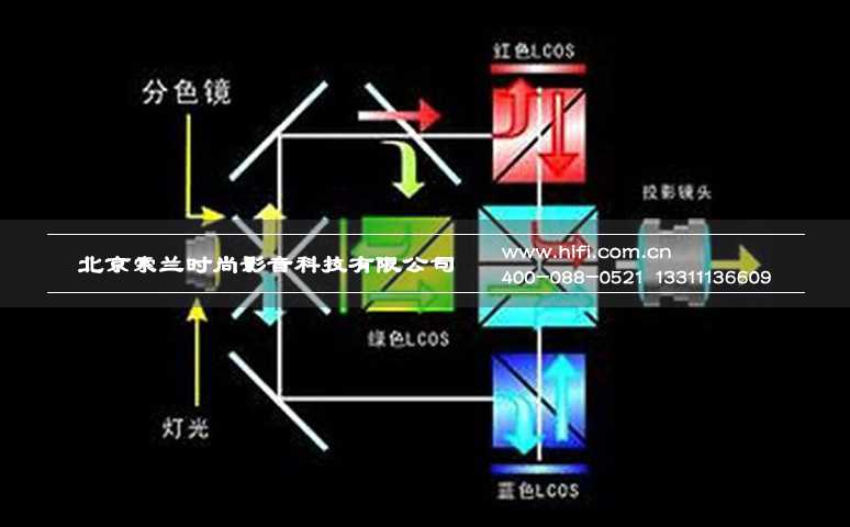 选家庭影院投影机,三大技术哪种更适合家用 20170516035210105