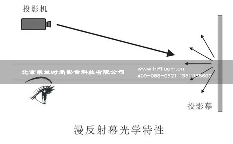 你该了解的家庭影院投影幕基础知识 20170516100320762