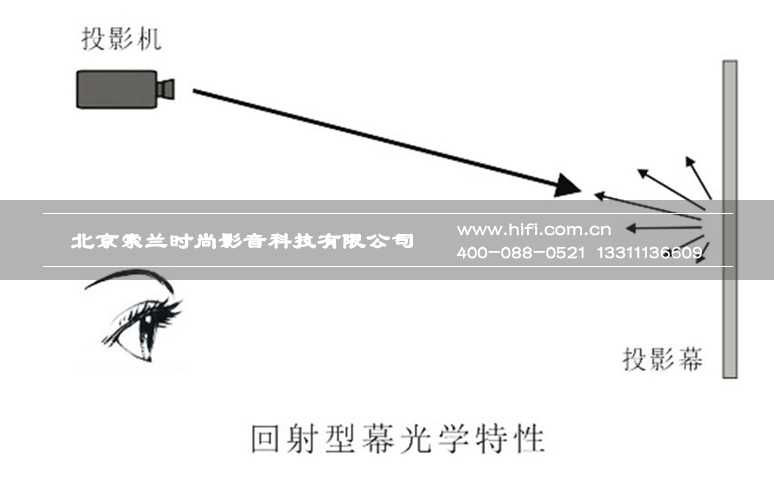 你该了解的家庭影院投影幕基础知识 20170516100330105