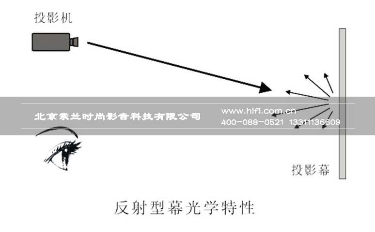 你该了解的家庭影院投影幕基础知识 20170516100341155