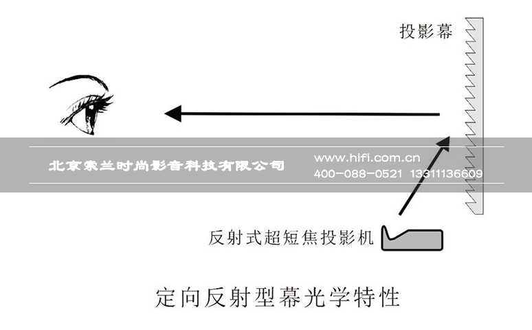 你该了解的家庭影院投影幕基础知识 20170516100354965