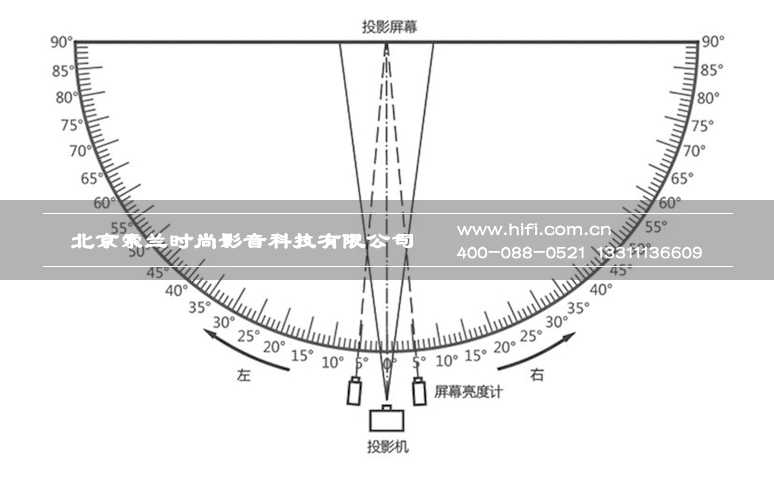 你该了解的家庭影院投影幕基础知识 20170516100449676