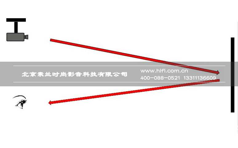 你该了解的家庭影院投影幕基础知识 20170516100513600