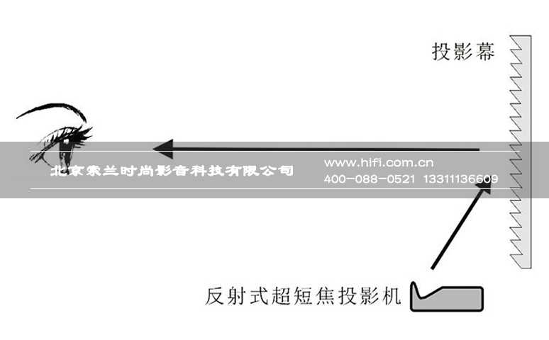 你该了解的家庭影院投影幕基础知识 20170516100554440