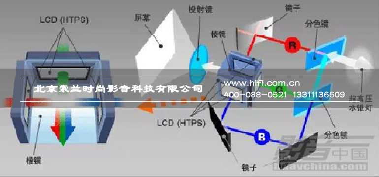 家用投影机各项属性指标解读 20170516105030584