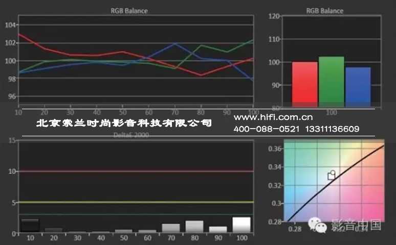 私人家庭影院视频系统攻略之灰阶白平衡调校 20170516105958457