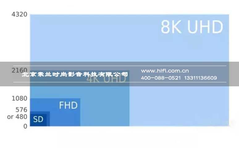 如何让你的家庭影院投影机达到最佳视觉效果 20170516110538985