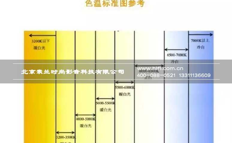 如何让你的家庭影院投影机达到最佳视觉效果 20170516110614708