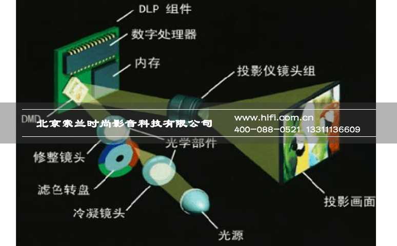 选择DLP技术投影机的10个理由 20170518041033152