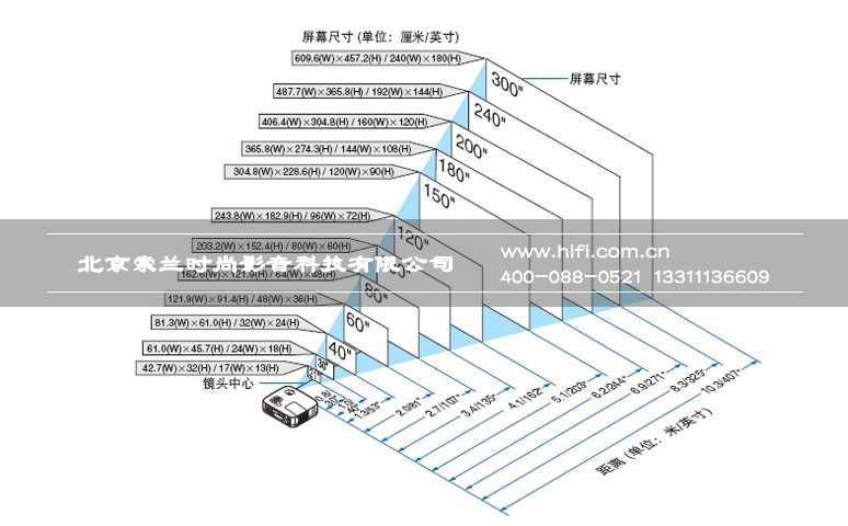 家庭影院投影机画面尺寸越大越好吗?别被误区蒙蔽了! 20170518041659731