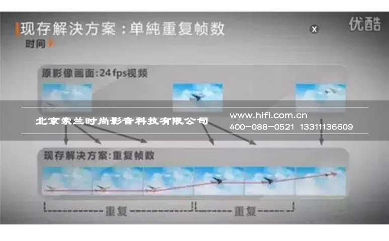 家庭影院投影机“插帧”技术漫谈 20170518041758916