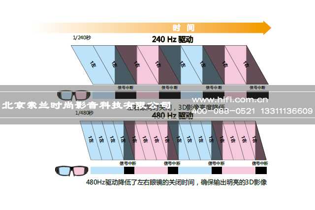 家庭影院设计中如何选择投影机 20170518050625988