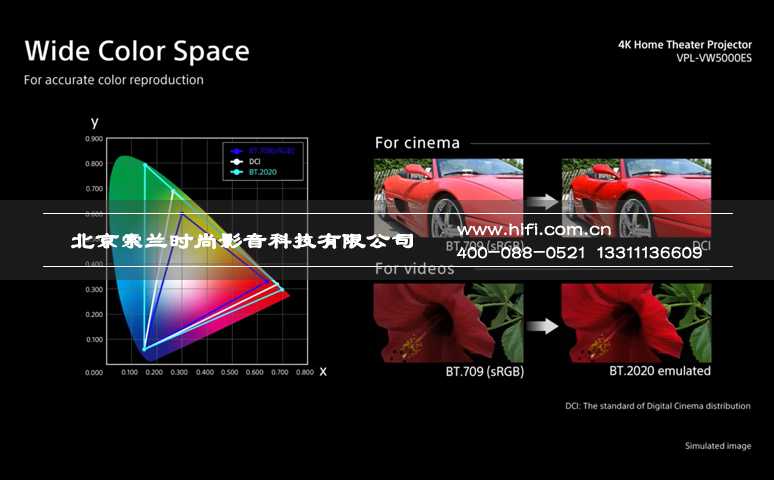 索尼布局4K HDR 怪兽级新品VPL-VW5000家庭影院投影机亮相北京 20170523031717264