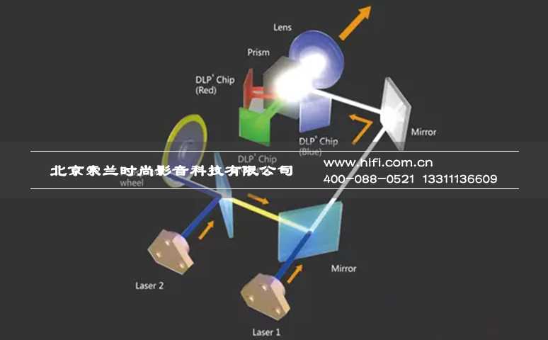 激光光源将成家庭影院投影机新变革 20170523033919265