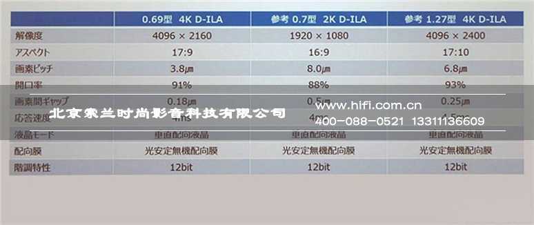 “真实4K” JVC DLA-Z1激光家用投影机新品发布 20170523052309693