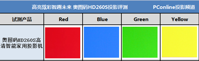 奥图码HD260S智能家用投影机评测 20170527014112866