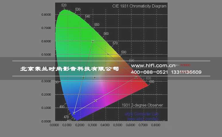 色准大师系列终极现身 明基W8000家庭影院投影机测评 20170527021101116