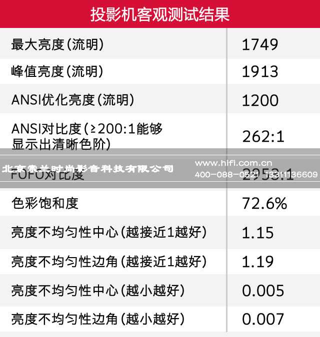 色准大师系列终极现身 明基W8000家庭影院投影机测评 20170527021809879