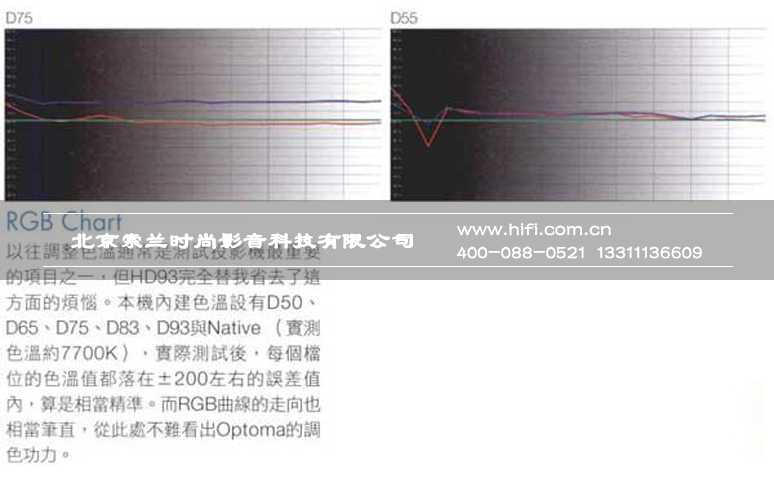 奥图码Optoma HD93家庭影院投影机测评 20170527034238201