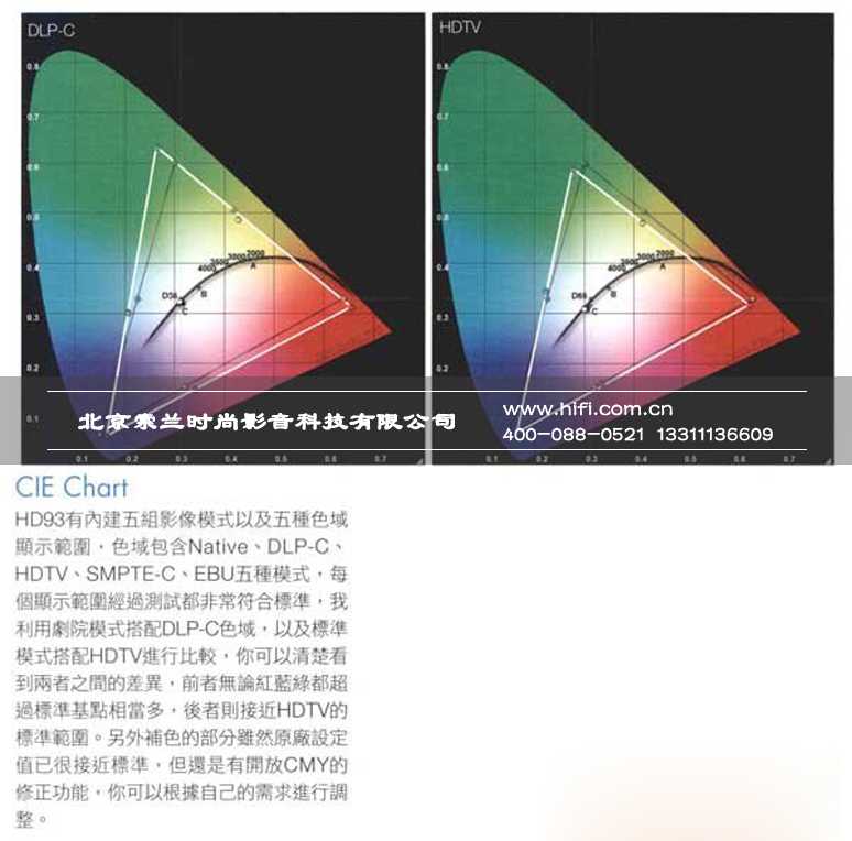 奥图码Optoma HD93家庭影院投影机测评 20170527034308176