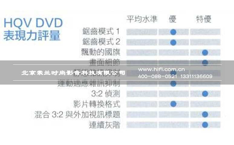 奥图码Optoma HD93家庭影院投影机测评 20170527034317217