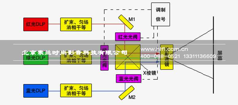 激光显示技术真相 投影机行业新纪元到来 20170527040939287