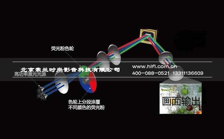 激光显示技术真相 投影机行业新纪元到来 20170527040948773