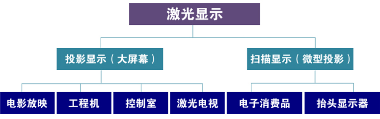 激光显示技术真相 投影机行业新纪元到来 20170527040958321