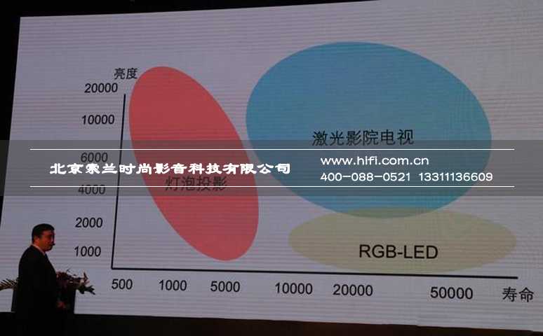 激光显示技术真相 投影机行业新纪元到来 20170527041128729
