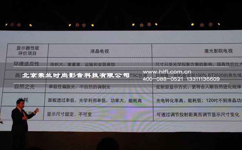 激光显示技术真相 投影机行业新纪元到来 20170527041228900