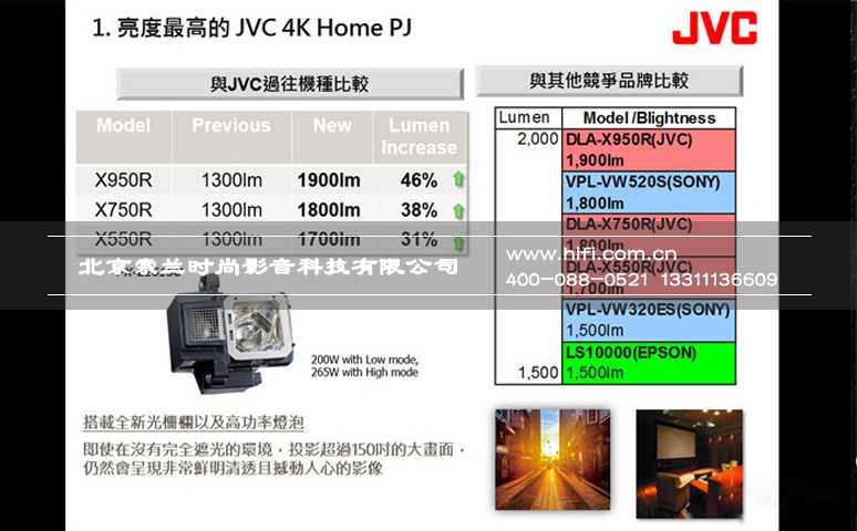 JVC 2016新款旗舰家庭影院投影机重磅登场 20170527051610736