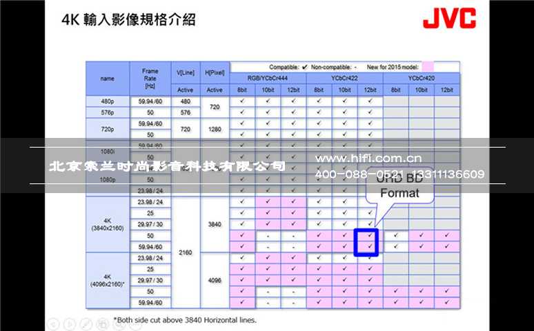 JVC 2016新款旗舰家庭影院投影机重磅登场 20170527051639536