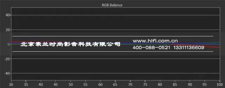 几款主流家庭影院投影机横向测评——灰阶白平衡与色域测试 20170528022728675