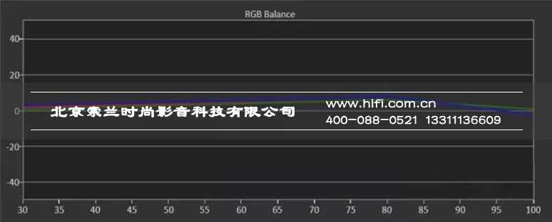 几款主流家庭影院投影机横向测评——灰阶白平衡与色域测试 20170528022834611