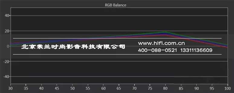 几款主流家庭影院投影机横向测评——灰阶白平衡与色域测试 20170528022925411