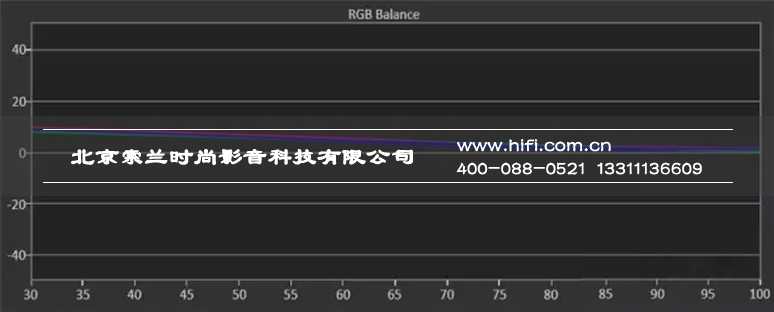 几款主流家庭影院投影机横向测评——灰阶白平衡与色域测试 20170528023003353