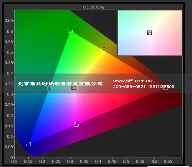 几款主流家庭影院投影机横向测评——灰阶白平衡与色域测试 20170528023128119