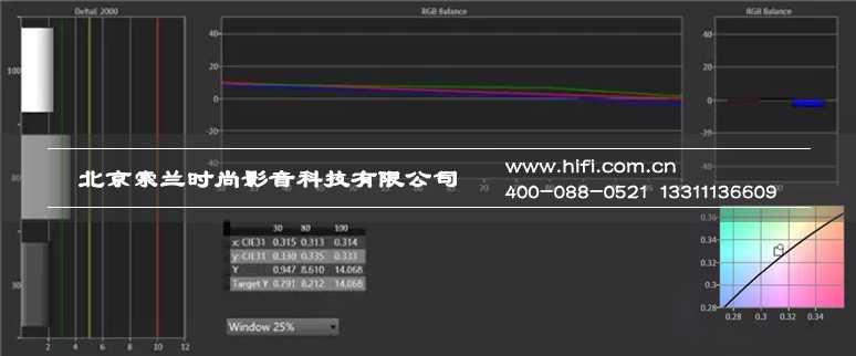 几款主流家庭影院投影机横向测评——灰阶白平衡与色域测试 20170528023248354