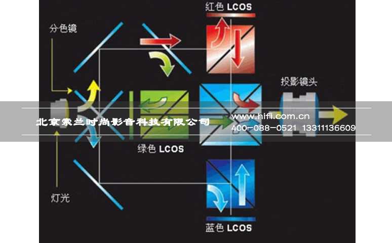 家用投影机看电影,三大投影技术如何取舍 20170528050043315